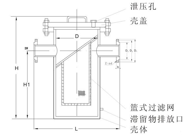 籃式過(guò)濾器內部結構圖